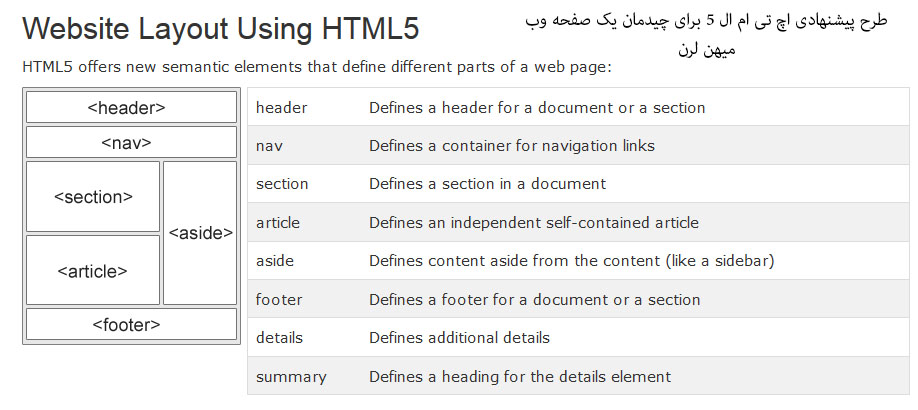 HTML5 Layout