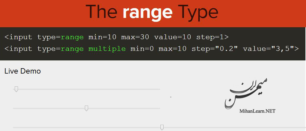 Range Type in HTML5