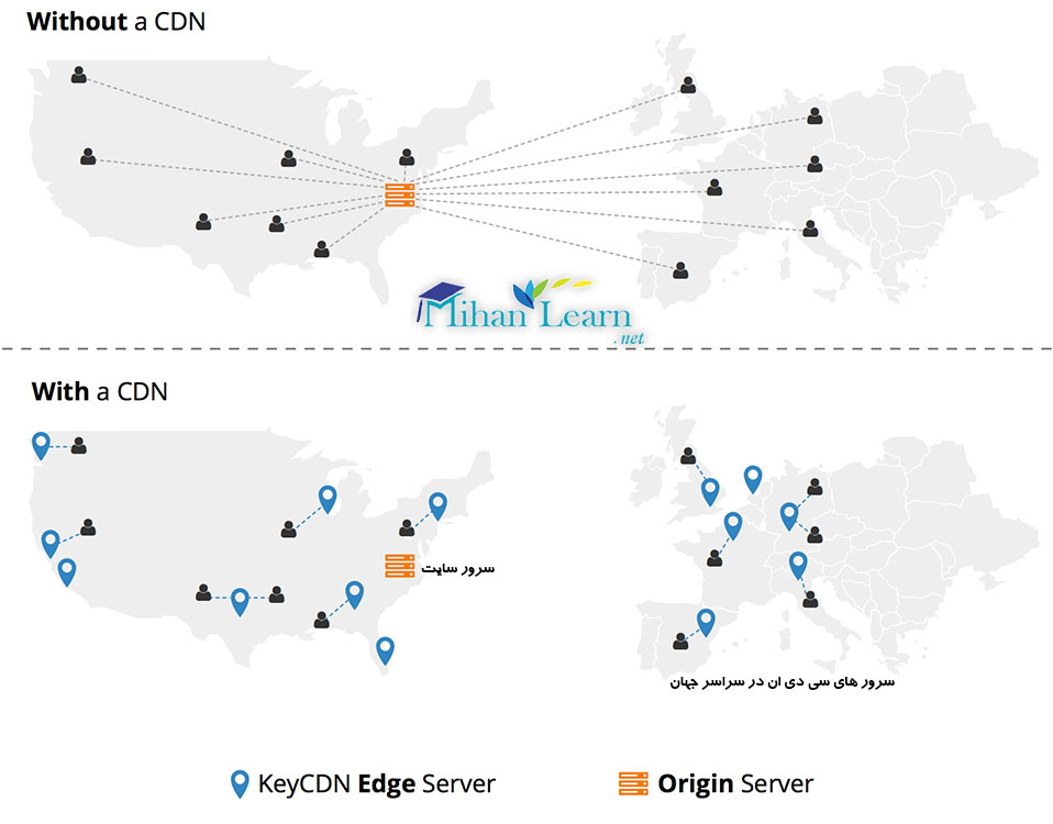 Content Delivery Network چیست