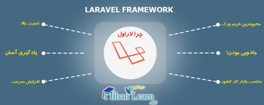 چرا باید لاراول یاد بگیریم| ویژگی های Laravel