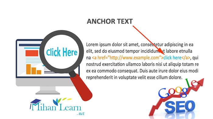 Anchor Text چیست؟